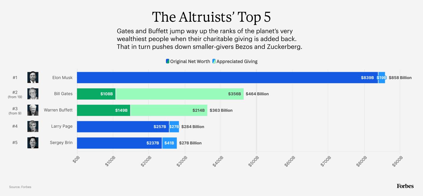 DT-web-Billies True Net Worth-Top 5 True Net Worth-fc
