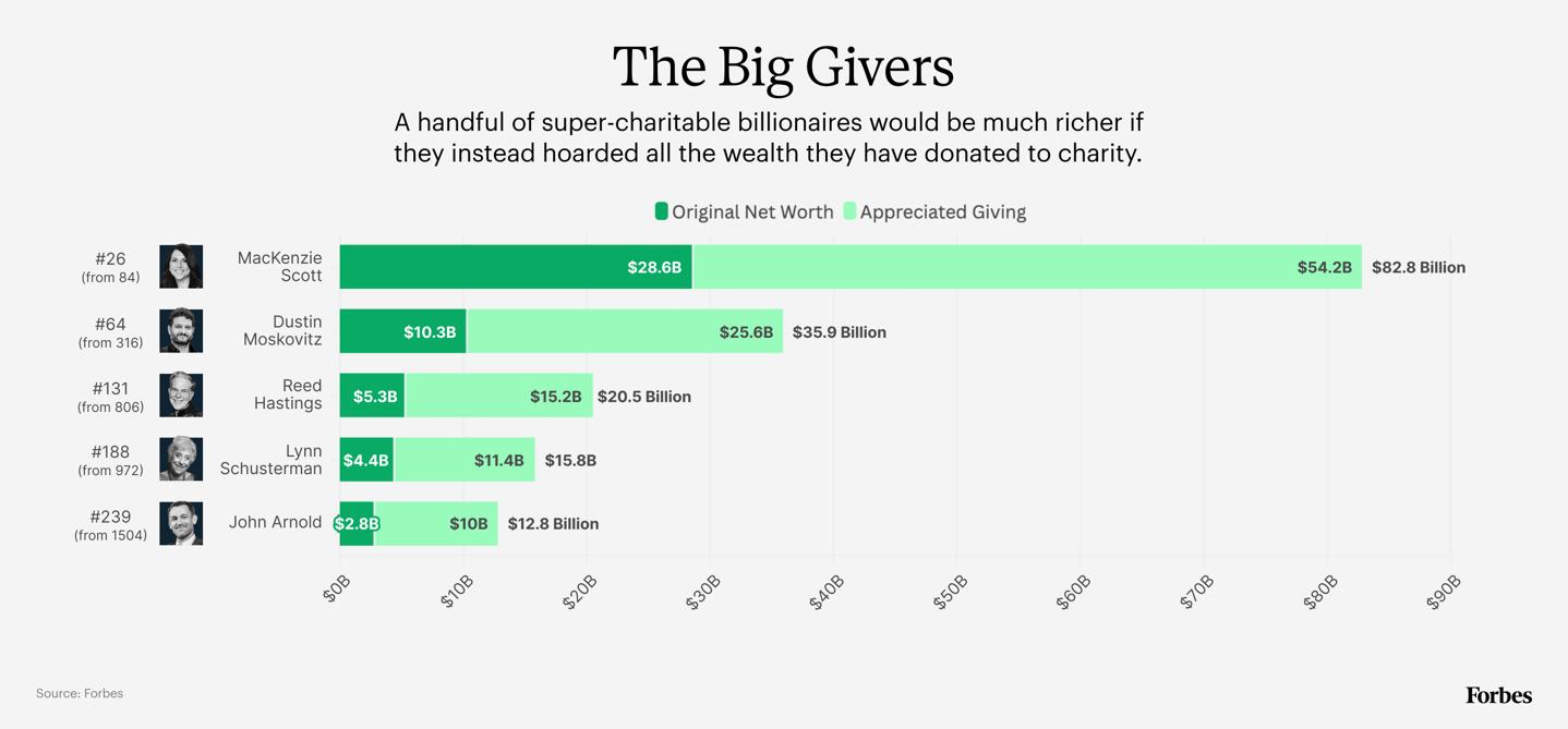 DT-web-Billies True Net Worth-Biggest Movers-fc