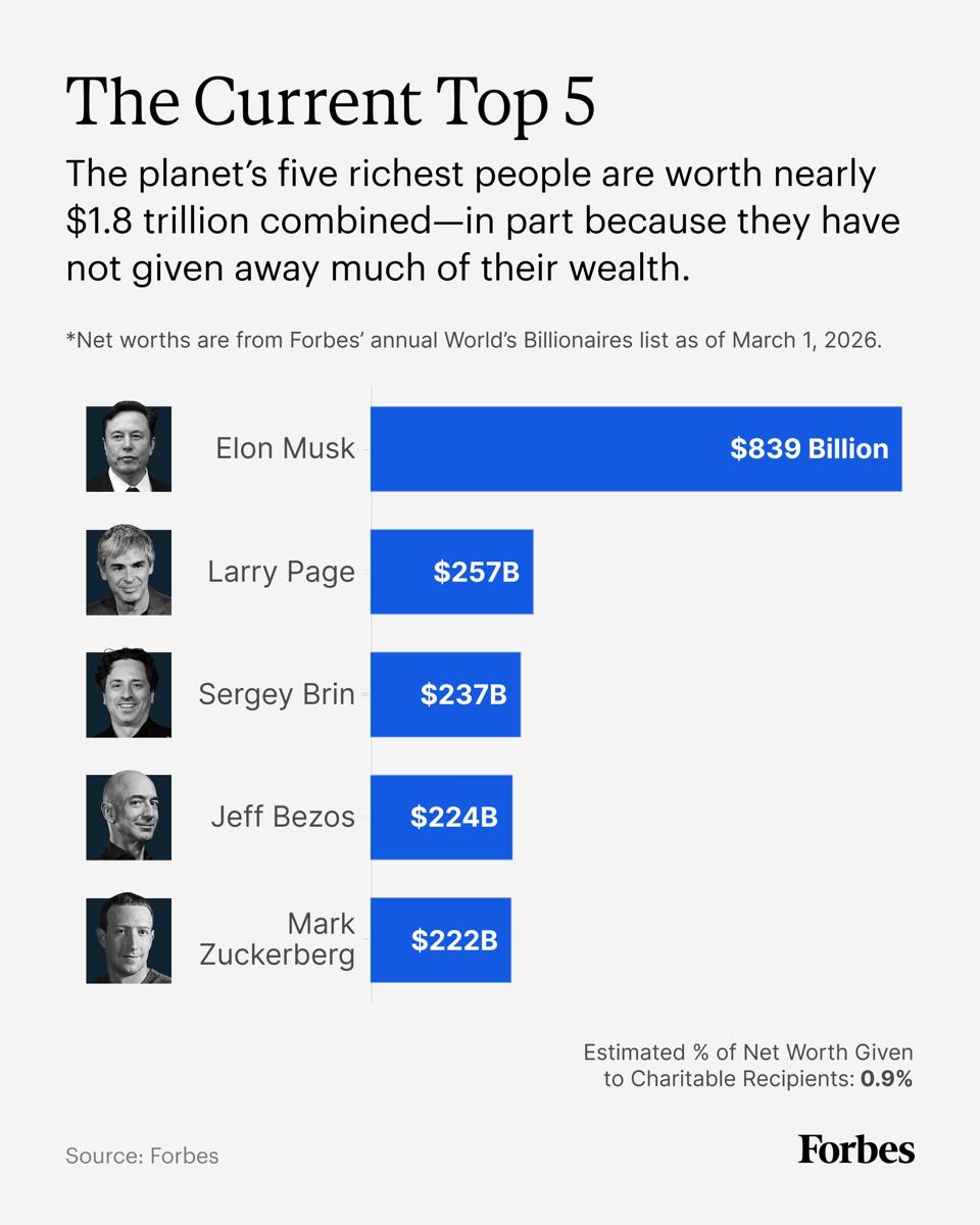 4x5-web-Billies True Net Worth-The CurrentTop-fc