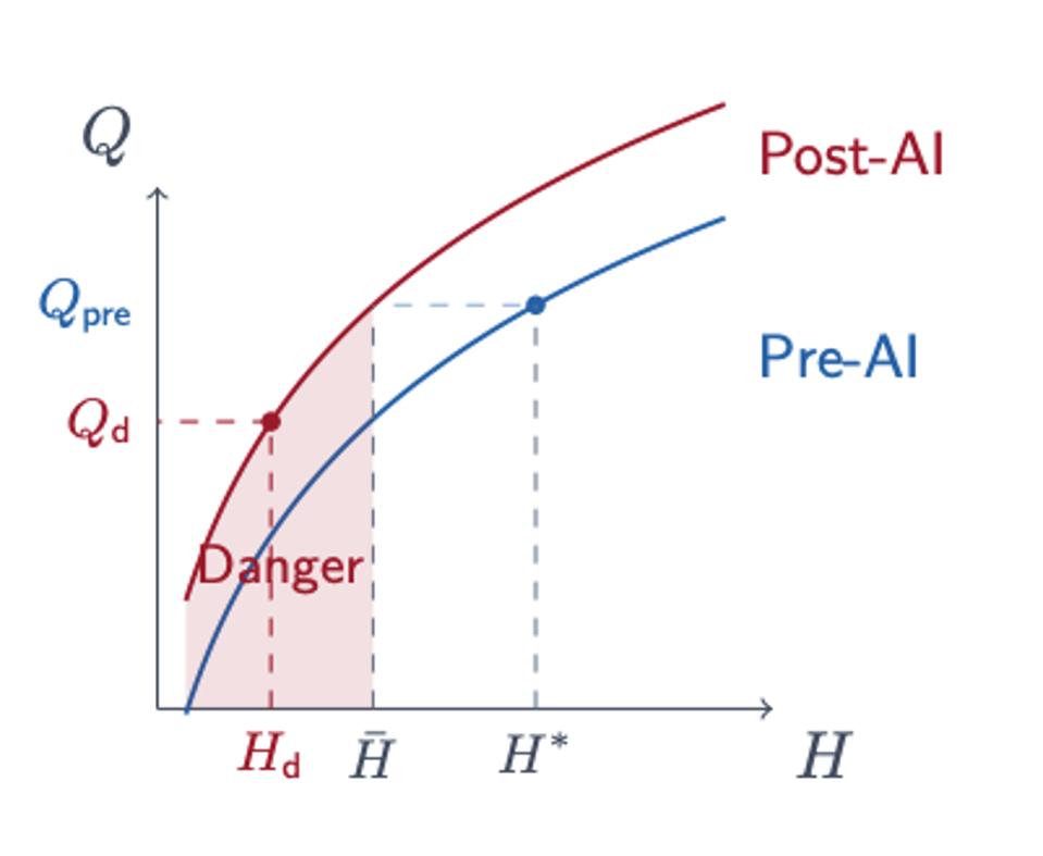 Bahaya dan Manfaat AI Agen dalam Riset Ekonomi Masa Depan