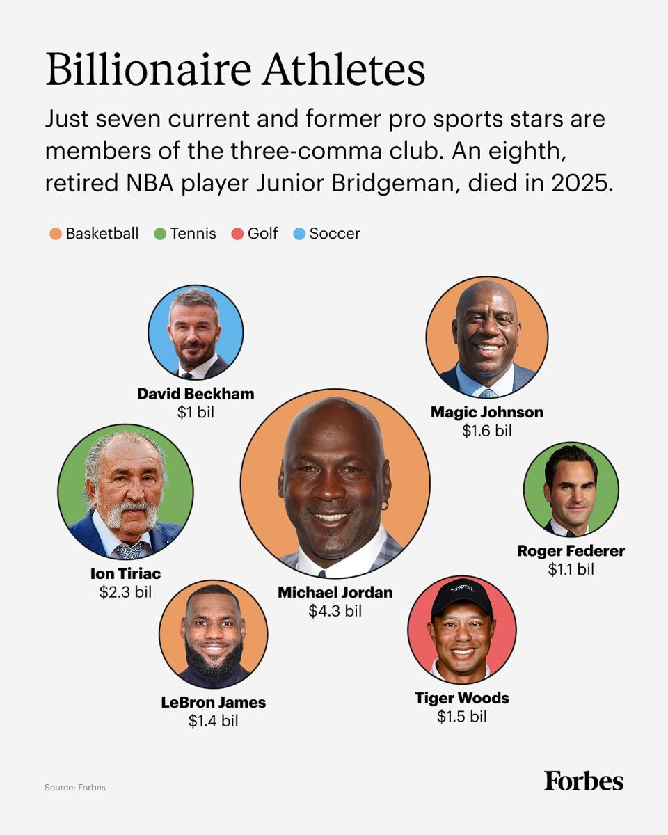 billionaire-athletes