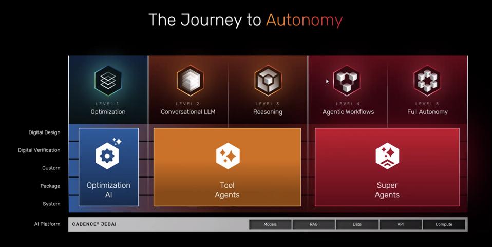 Cadence And Nvidia Team To Develop First  Fully Autonomous EDA Agent