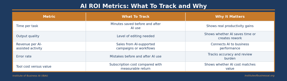 ibai_metrics_table