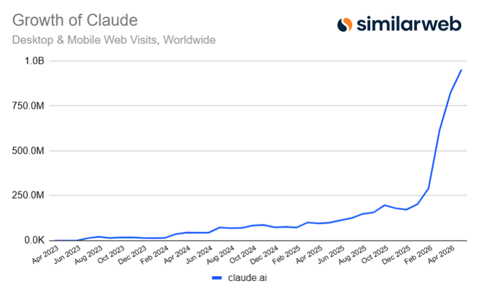 claude graph