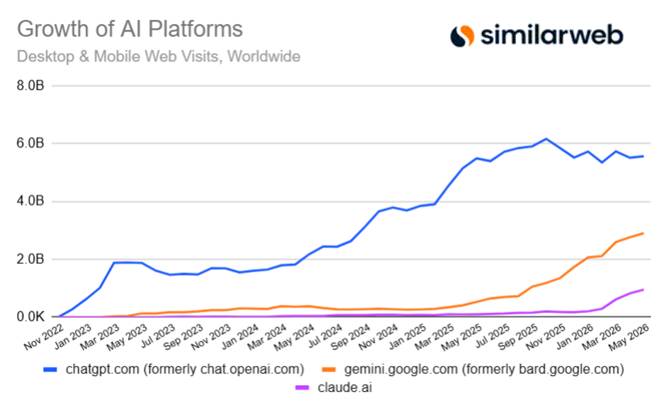 claude graph chatgpt