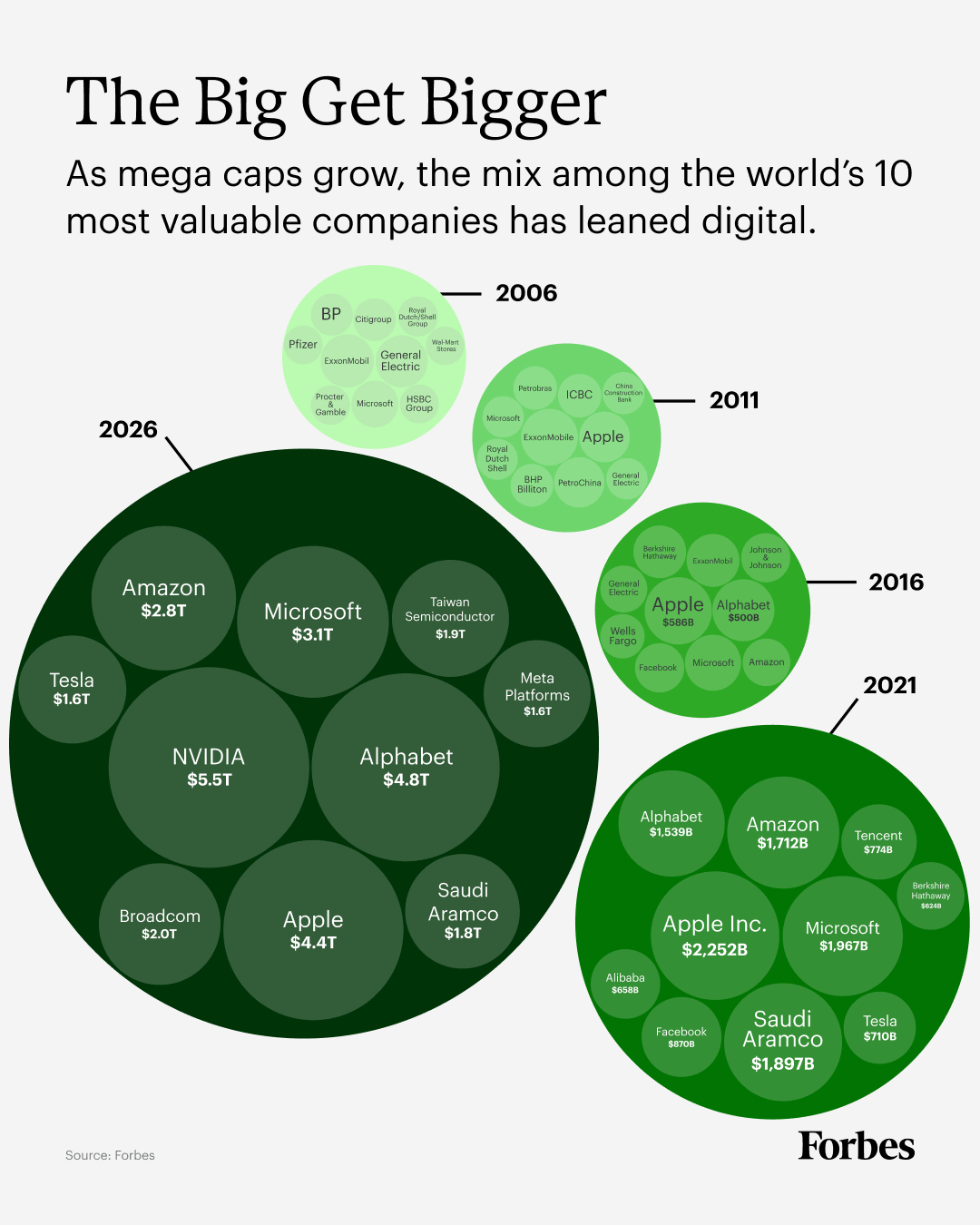 Los 10 mejores históricos de 2001