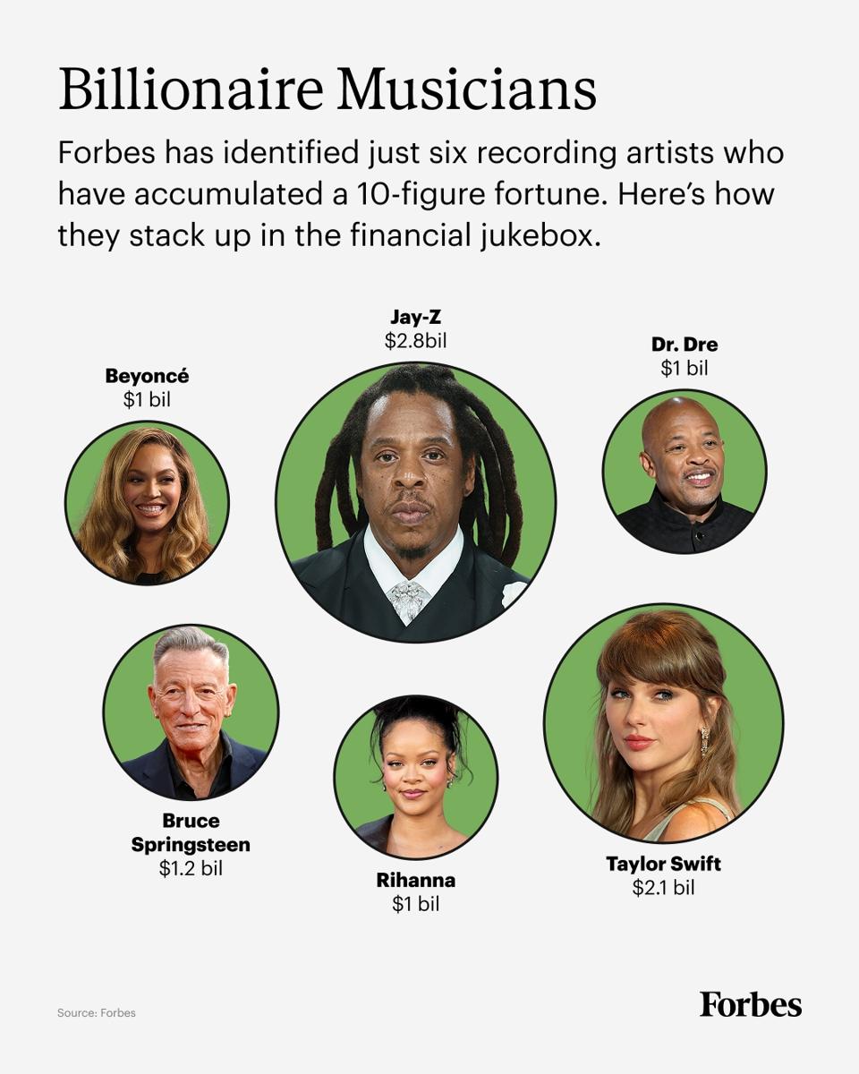 4x5-billionaire-musicians-getty-images