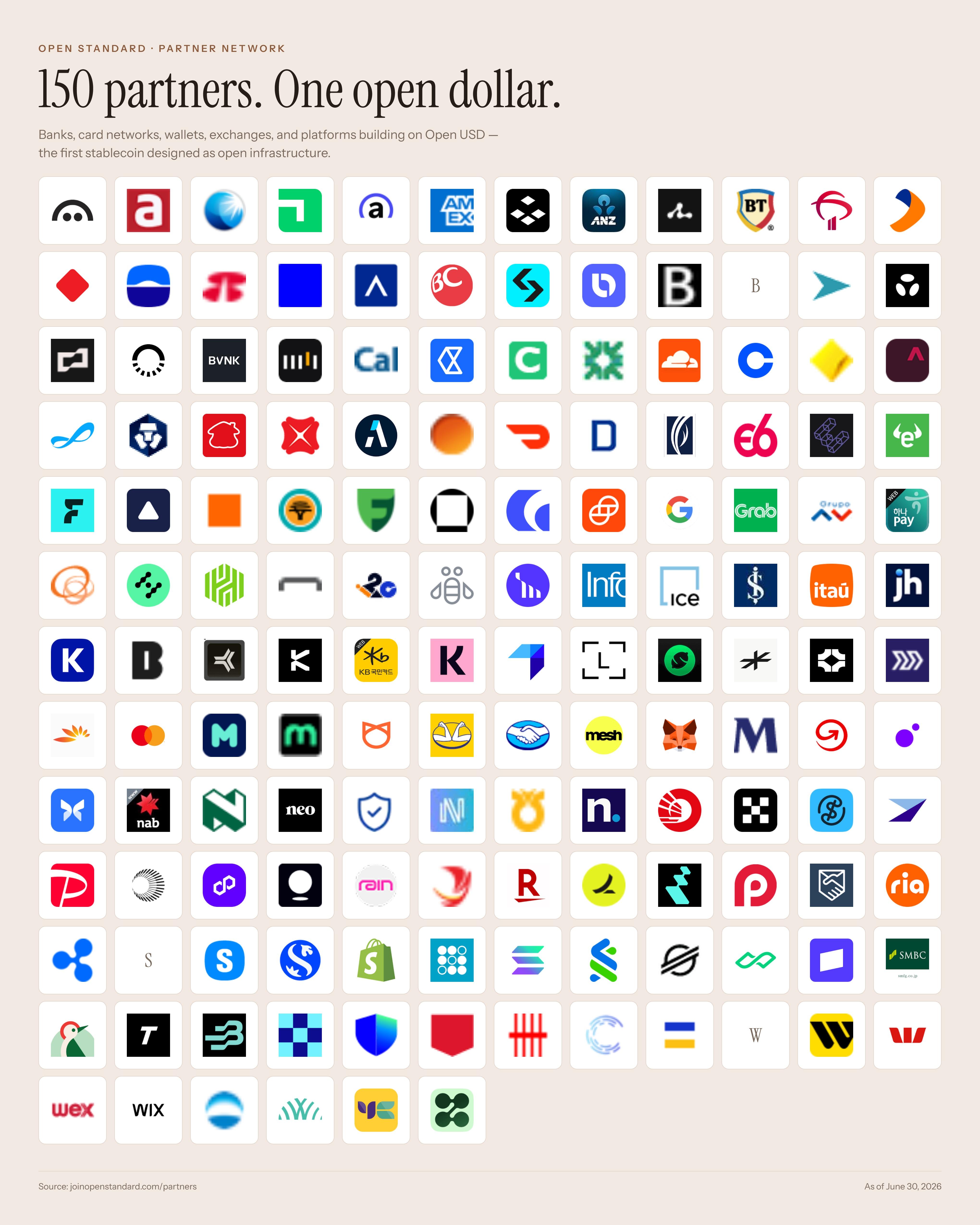Look At Who Joined Open USD To Understand Where Money Is Going