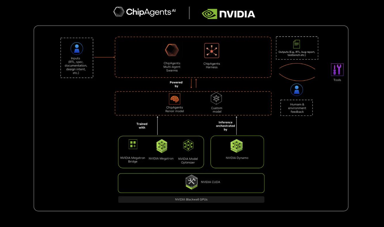Could EDA AI Startups Be The New Claude Of Chip Design?