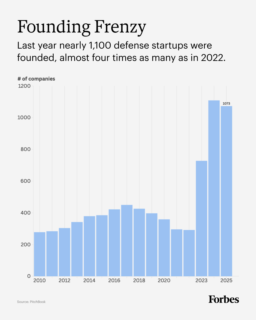 4x5-gráfico-defensa-tecnología-Fundación-Frenesí