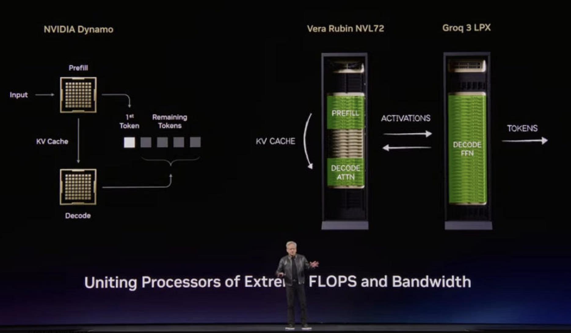 Nvidia And d-Matrix Announce Roadmap For Fast Inference