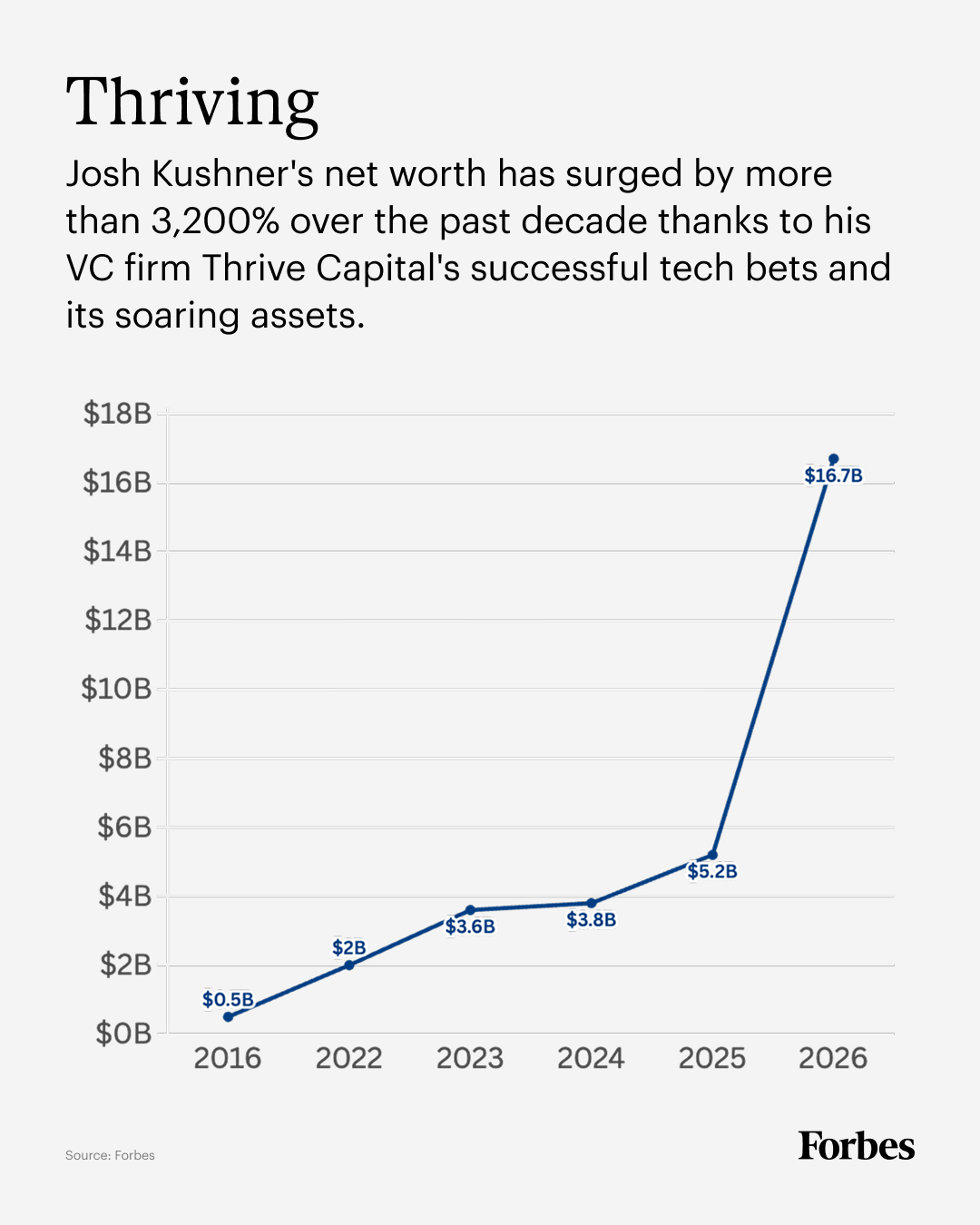 josh-kushner-no-headshot