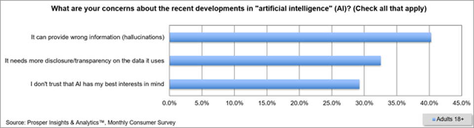 Prosper - Concern About Recent Developments in Artificial Intelligence