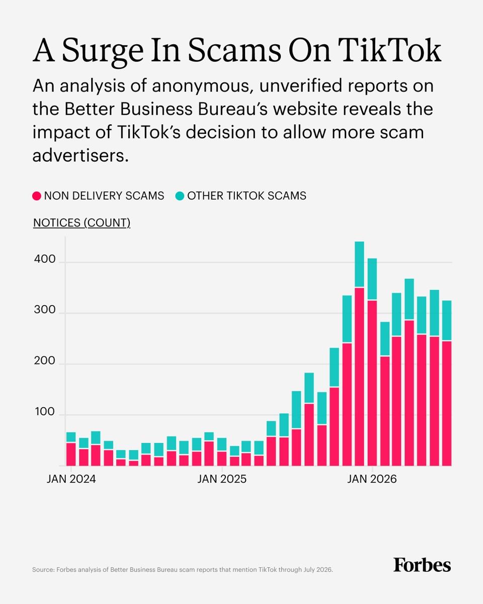 4x5-tiktok-scams-chart