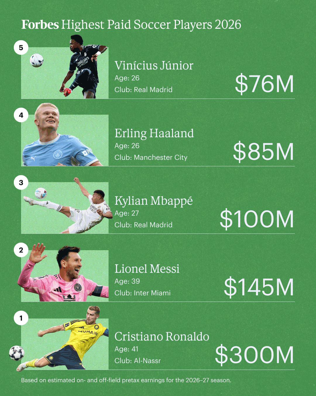 Soccer-highest-paid-2