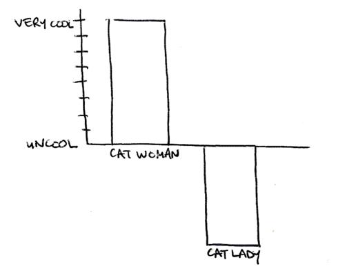 My Favorite New Chart Tumblr