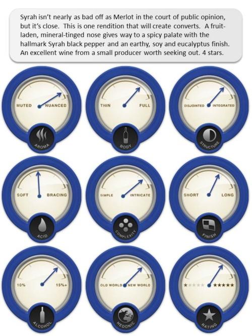 Forbes Wine of the Week 2005 Blue Rock Estate Best Barrels Syrah
